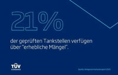 TÜV-Verband – Anlagensicherheitsreport 2025: Mängelquote an Tankstellen erreicht neuen Höchststand