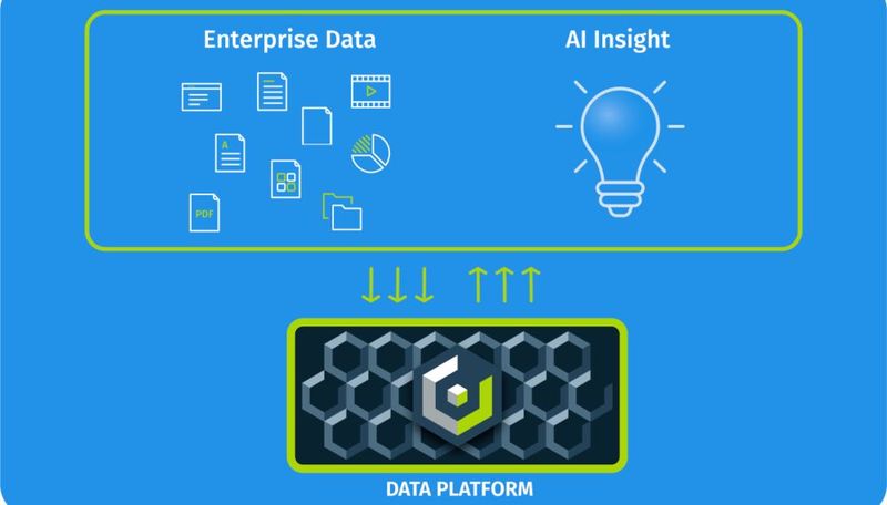Cloudian stellt S3‑kompatible KI‑Infrastruktur vor