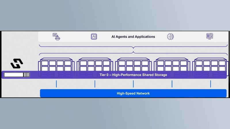Speicher-Performance für AI-, ML- und HPC-Workloads in Kombi mit OCI