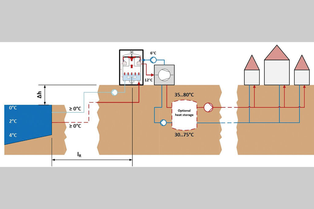 Wärmepumpen-Integration im Projekt AQVA-HEAT III: Oberflächengewässer als Wärmequelle