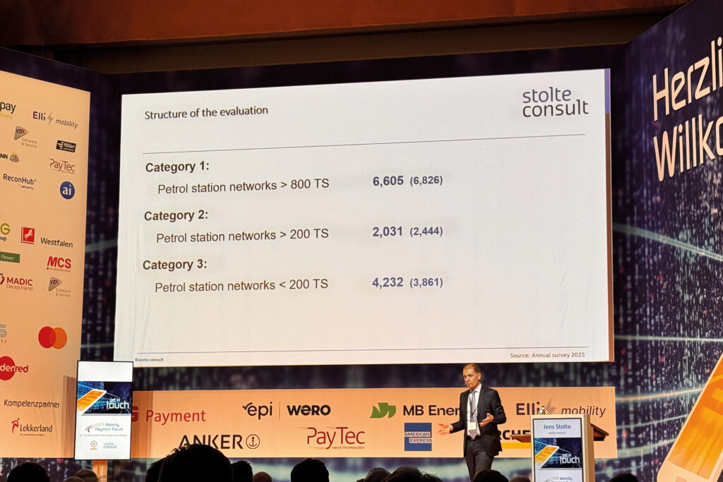 UNITI Mobility Payment Forum in Hamburg: Bargeld an der Tankstelle weiter rückläufig