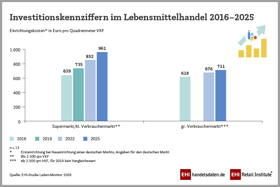 Hochwertiges Ladenbild als Ziel