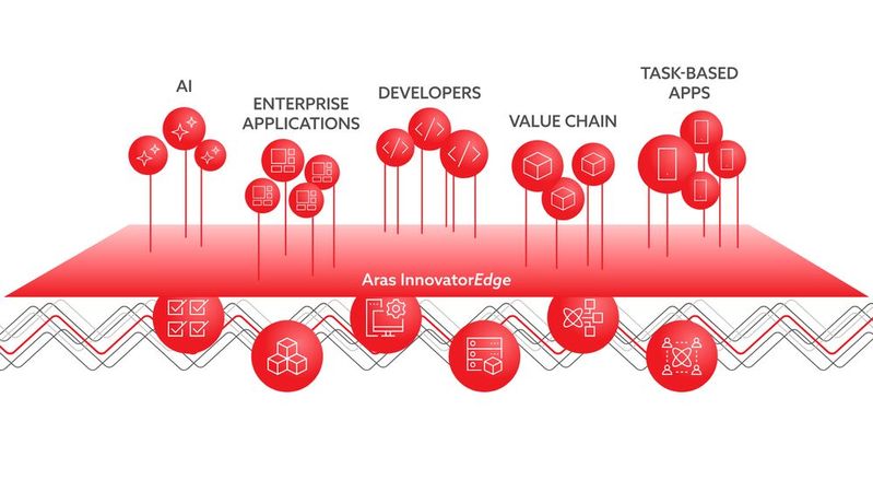 Aras verbindet „Innovator“ mit externen Apps und KI-Agenten